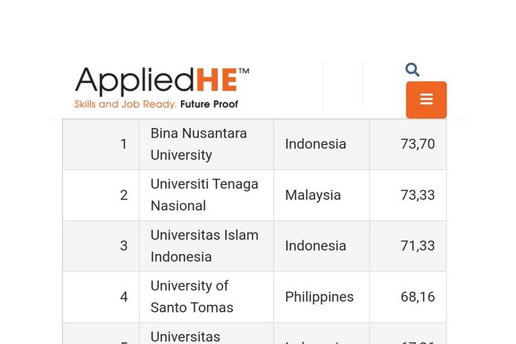 29 Pts Terbaik Di Asean Nomor 1 Binus University Community Empowerment